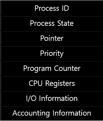 PCB